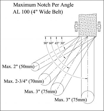 max_notch_per_angle_100