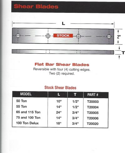 edwards flat shear blades