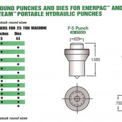 Enerpac / Power Team Tools