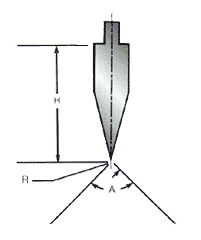 28 - 30 degree acute precision ground punches