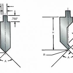 Precision Ground Segmented American Style Tooling