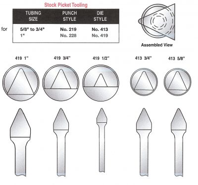 ironworker picket die set