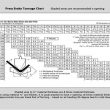 Press Brake Tonnage Chart