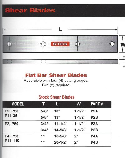 p36 piranha shear knife set