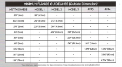 rolla v flange length guideline