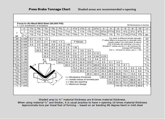Press Brake Tonnage Chart
